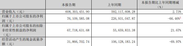 技75%股份 标的Q1亏损去年营收降冰球突破正规网站慈星股份拟买顺义科(图2)