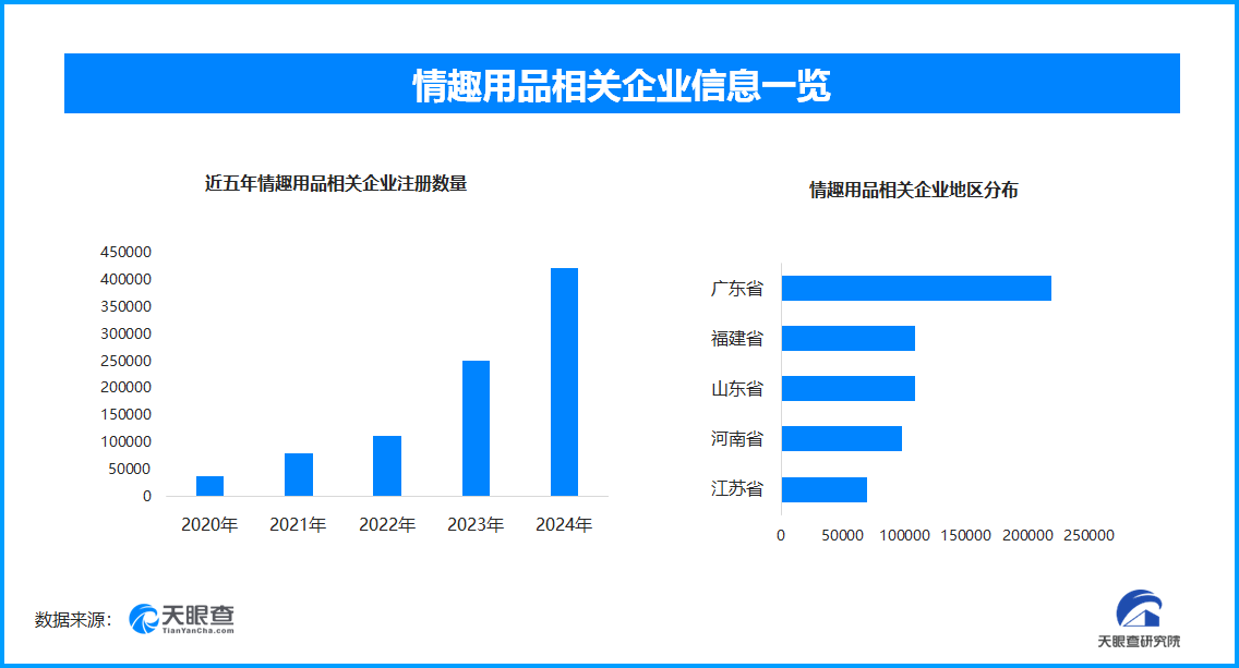热议国内情趣用品企业数量超137万冰球突破技巧成人玩具商安全漏洞引(图1)