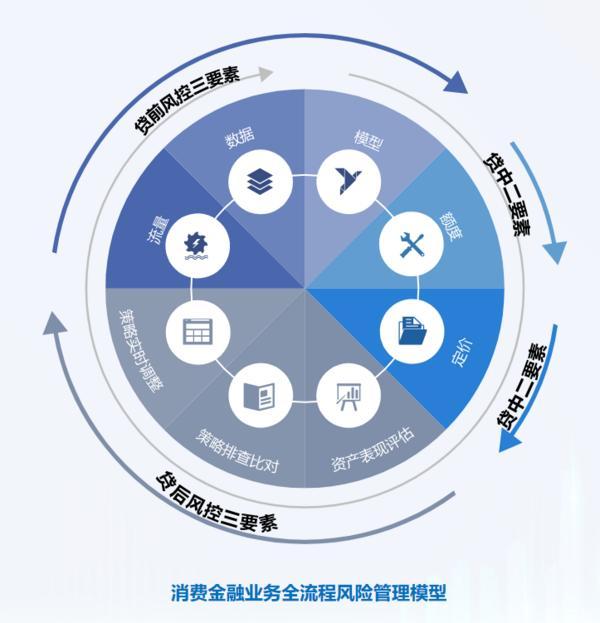 深耕信托文化筑牢发展根基 创新普惠金融服务实体经济冰球突破豪华版app华鑫信托党委书记、董事长朱勇：(图1)
